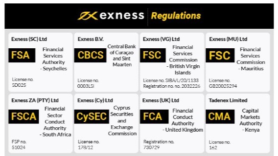How to Open Exness Account Step-by-Step Guide