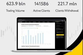 Unlock Your Potential with Exness Forex No Deposit Bonus