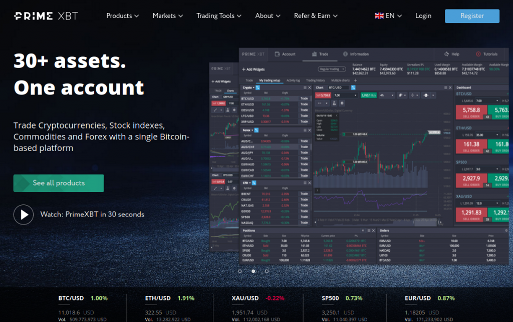 Maximizing Your Earnings Bonuses on PrimeXBT MX