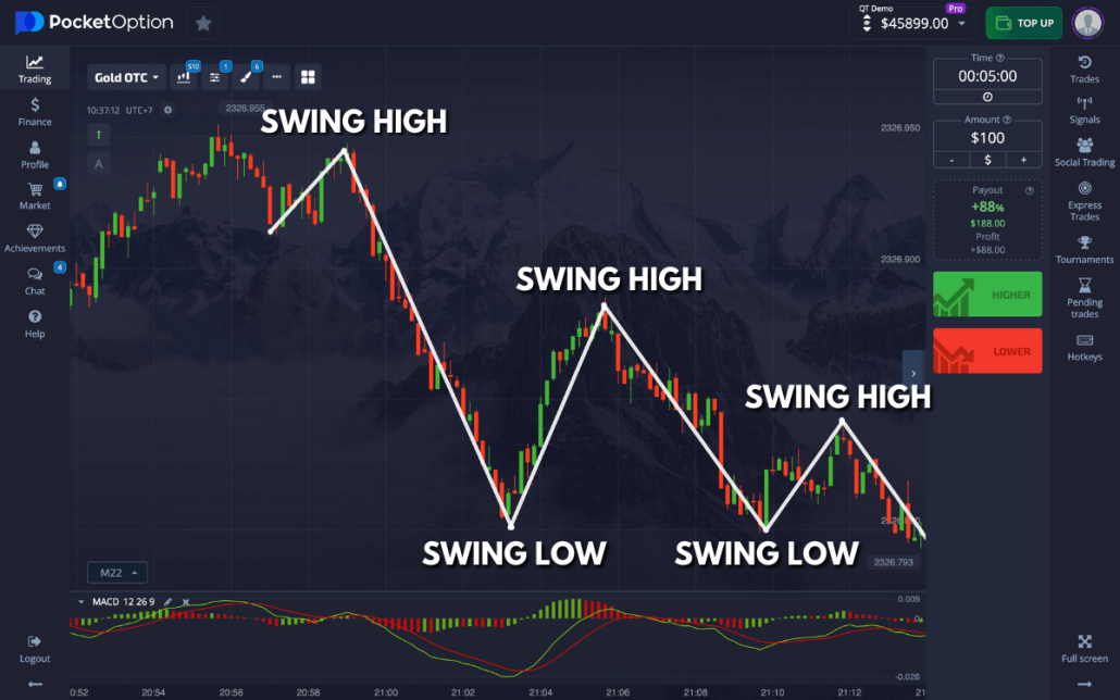 Pocket Option Indonesia A Comprehensive Guide to Binary Trading